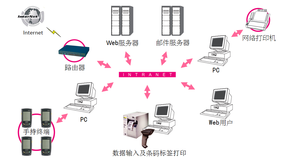 固定資產管理系統(tǒng)